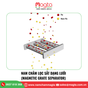 Nam Châm Lọc Sắt Dạng Lưới