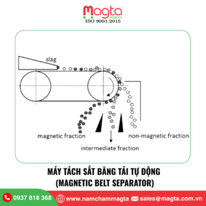 Máy Tách Sắt Băng Tải Tự Động