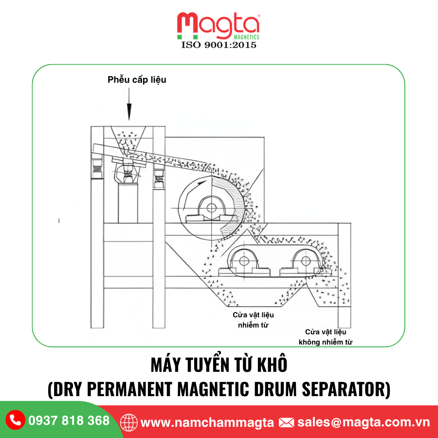 máy tuyển từ khô máy tuyển từ khô