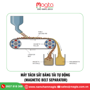 Máy Tách Sắt Băng Tải Tự Động