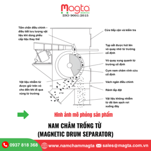 Nam Châm Trống Từ