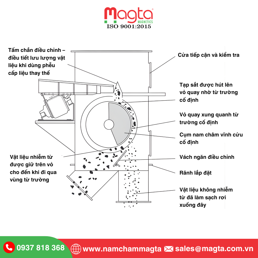 Nam Châm Trống Từ Nam Châm Trống Từ