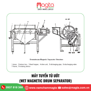 Máy Tuyển Từ Ướt