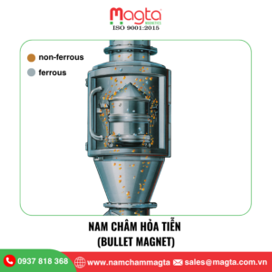 Nam Châm Hỏa Tiễn