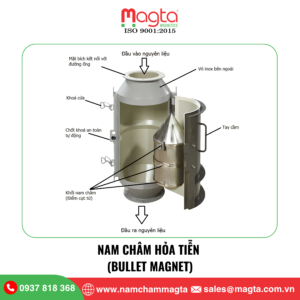 Nam Châm Hỏa Tiễn
