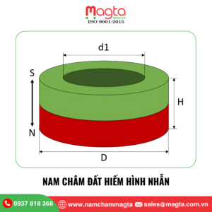 Nam Châm Đất Hiếm Hình Nhẫn Nam châm đất hiếm hình nhẫn