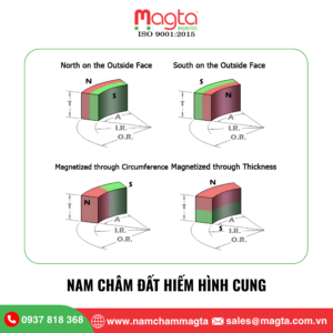 Nam châm đất hiếm hình cung